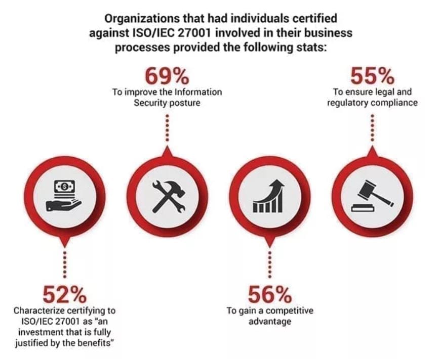 PECB ISO 27001