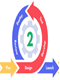 Agile